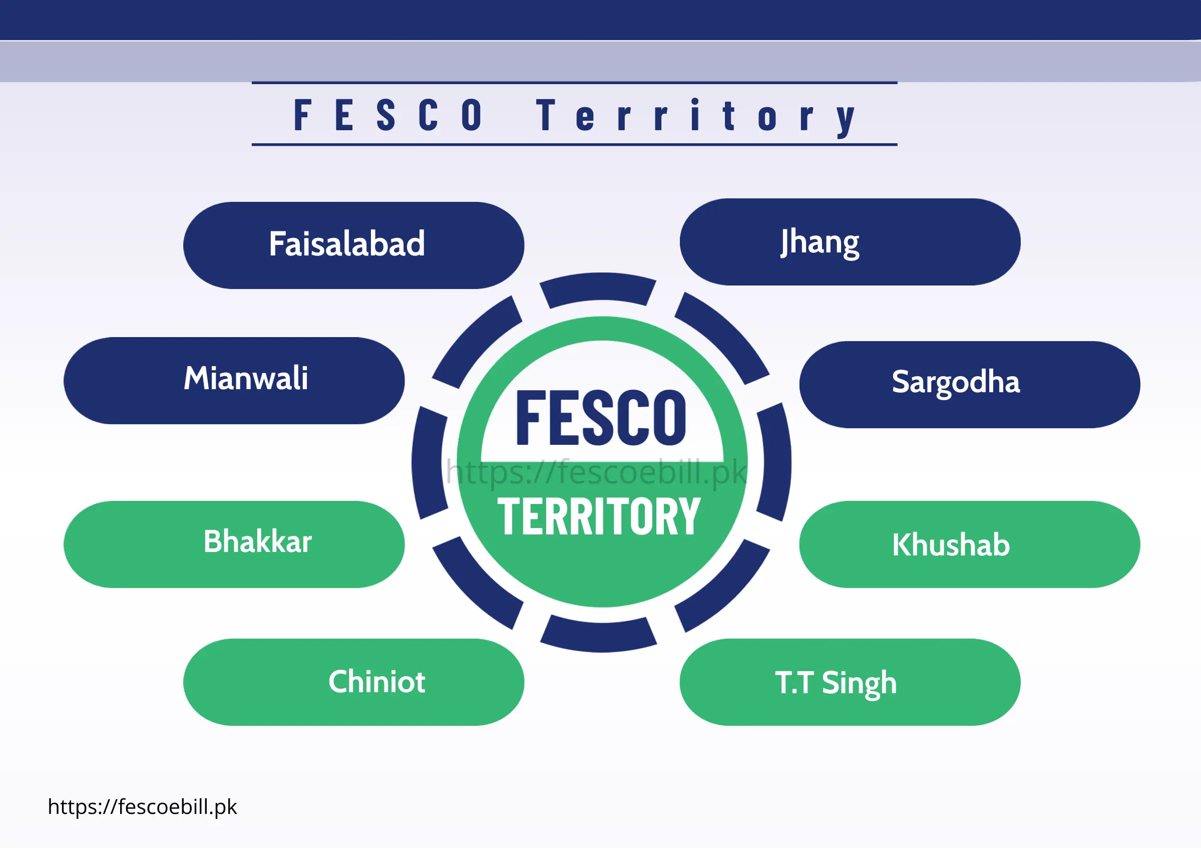 FESCO-Territory